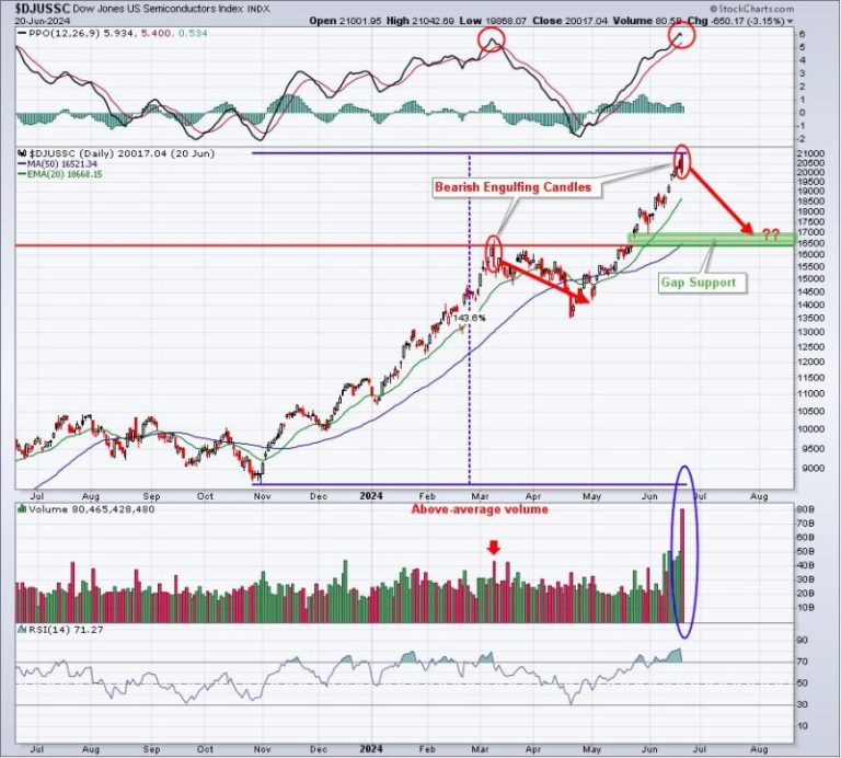 The NASDAQ 100, On The Brink Of A Breakout, Needs Help From This Group
