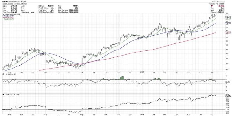 How to Find Compelling Charts in Every Sector